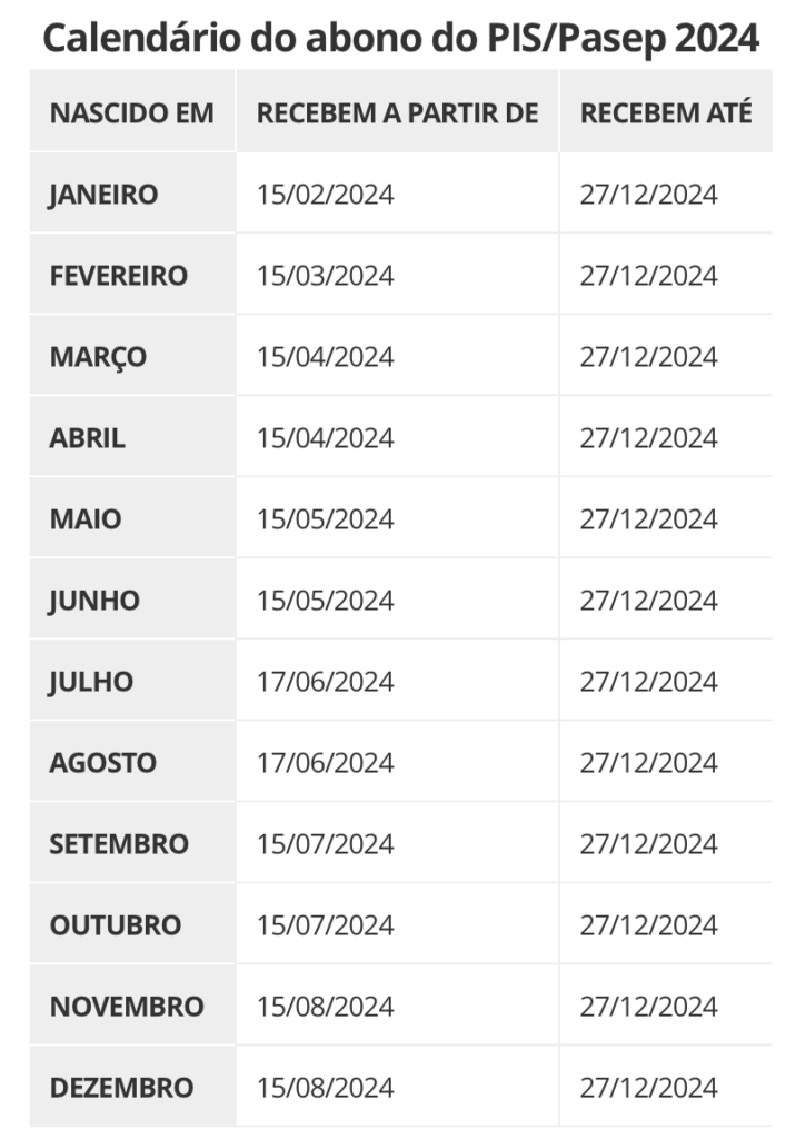 Consulta Ao Abono Salarial Do Pis Pasep 2024 é Liberada Nesta Segunda